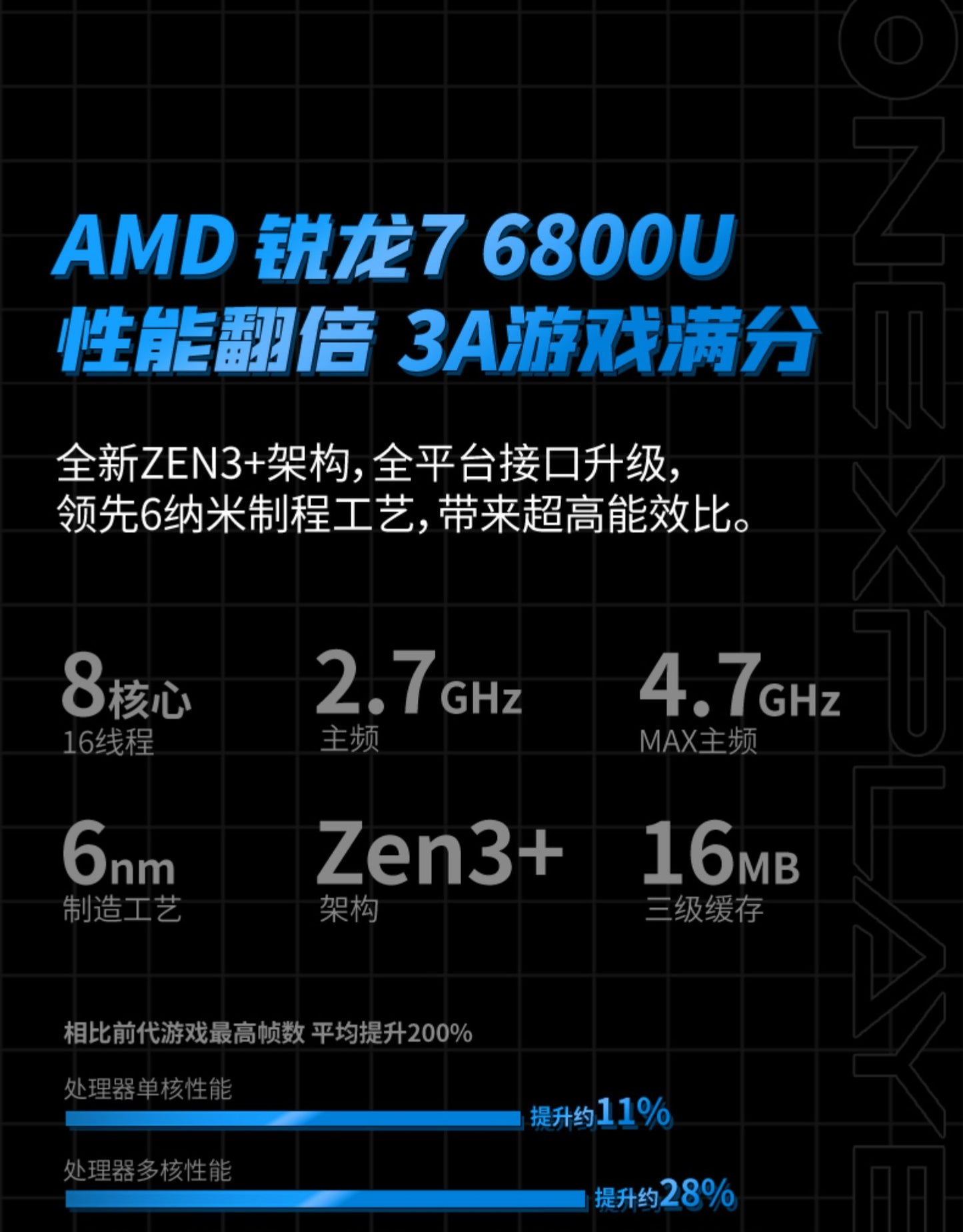 BUY ONEXPLAYER Mini Pro [AMD Ryzen 7 6800U] [GUNDAM EDITION] Bundle RX-78-2 (Chinese Exclusive Limited Edition) 1tb or 2tb Gaming Laptop OXP One-Netbook OXP